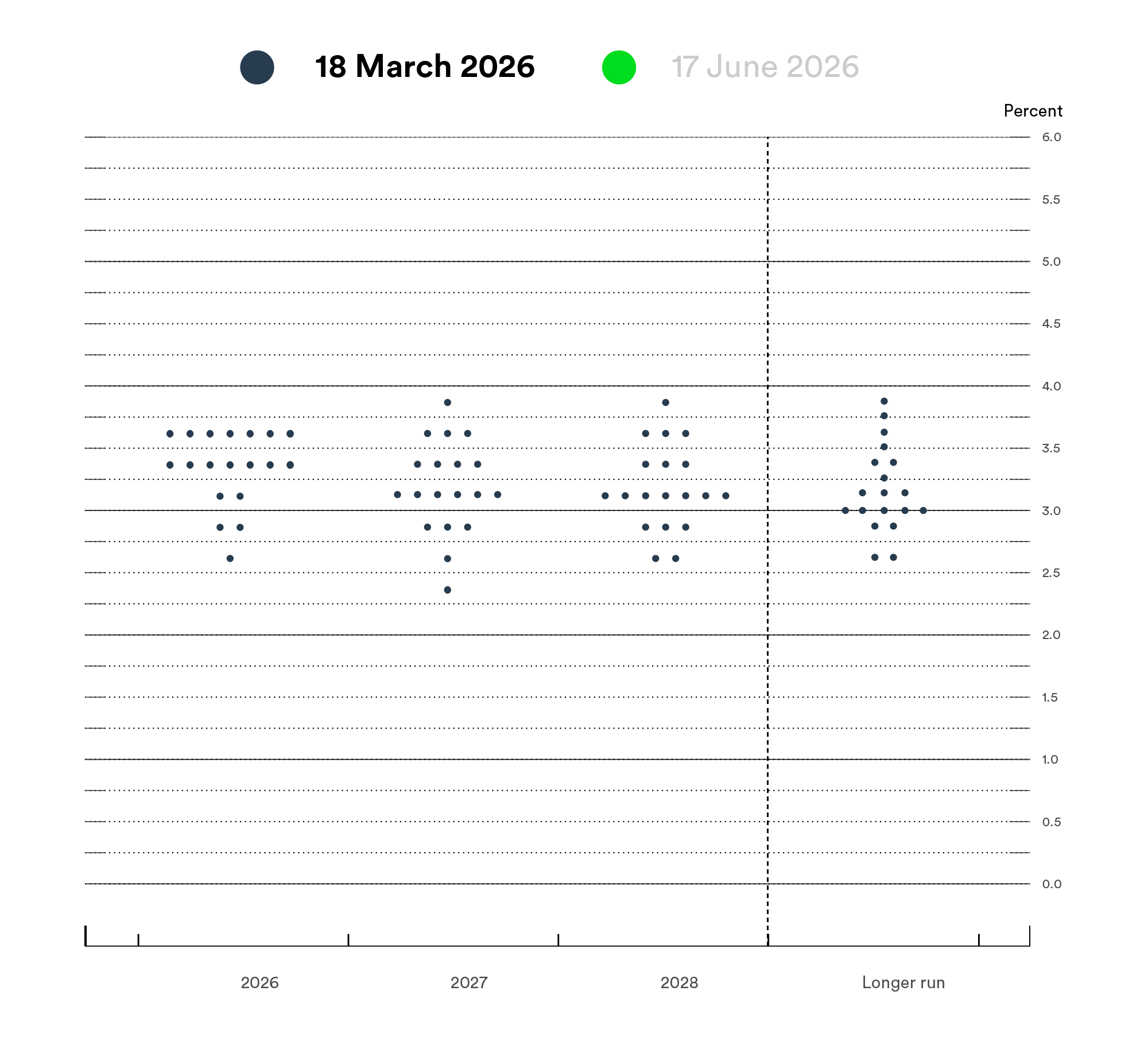 Dot-Plot-June-GIF-File