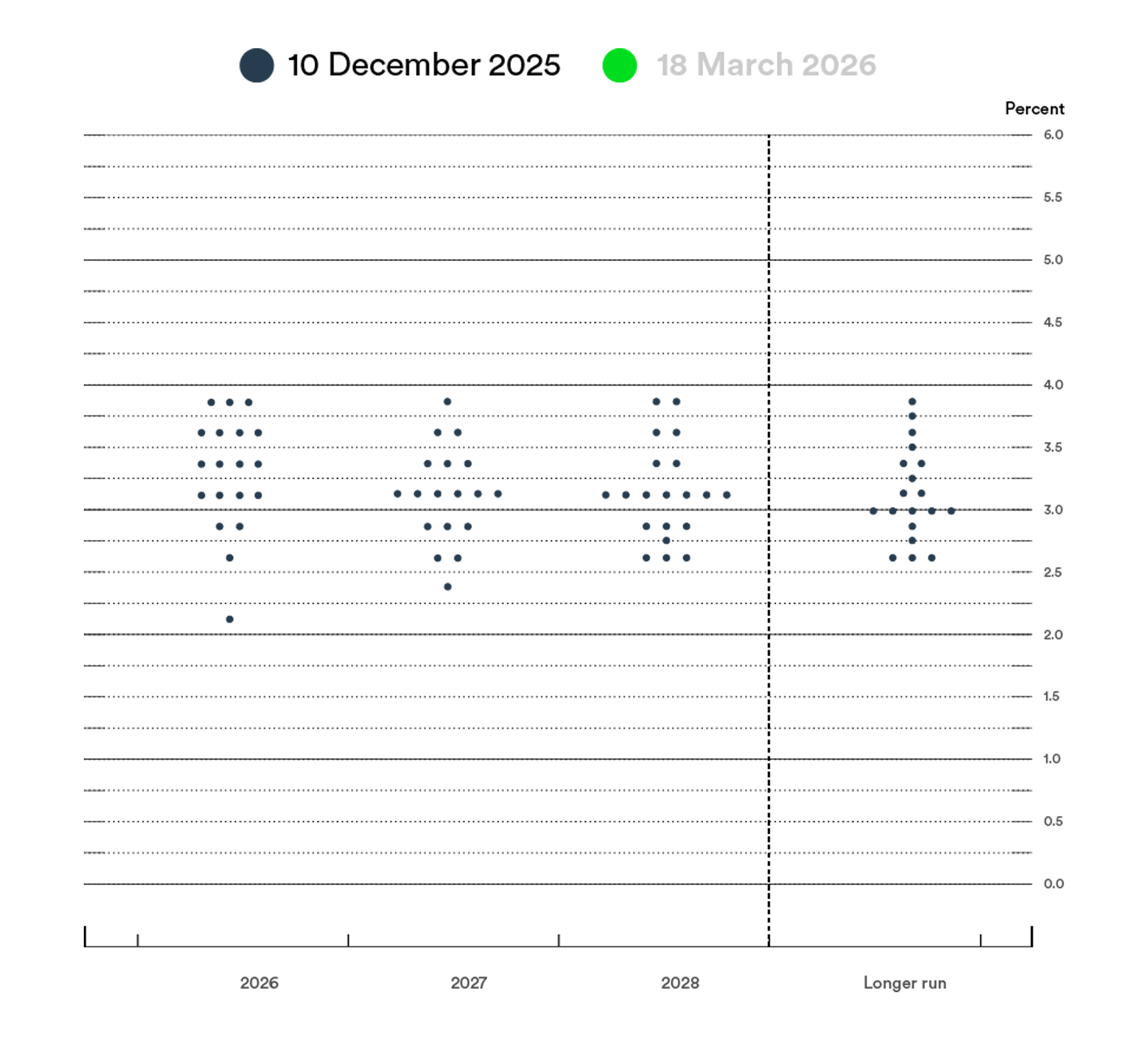 Dot-Plot-March
