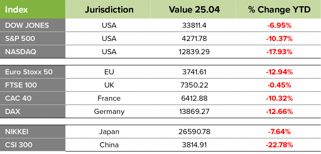 Core indices
