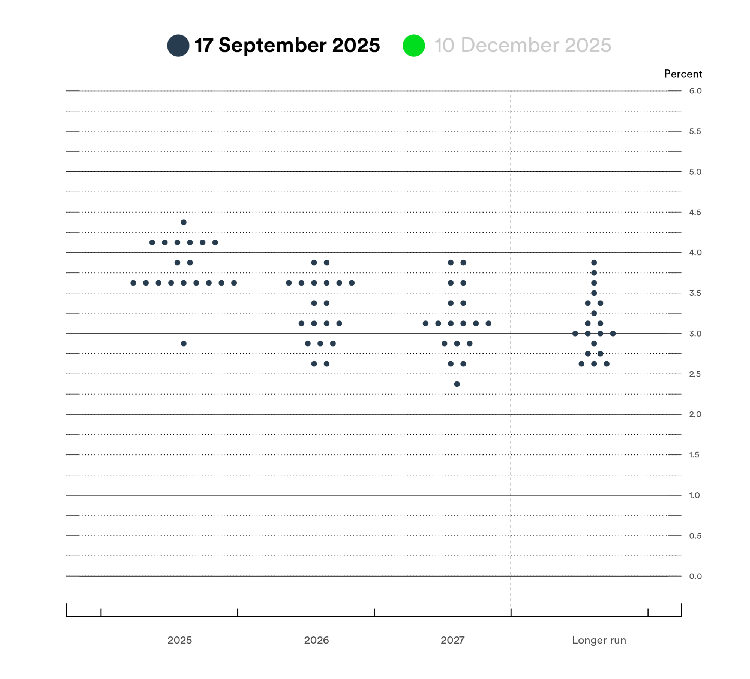 Dot-Plot-Dec-Final