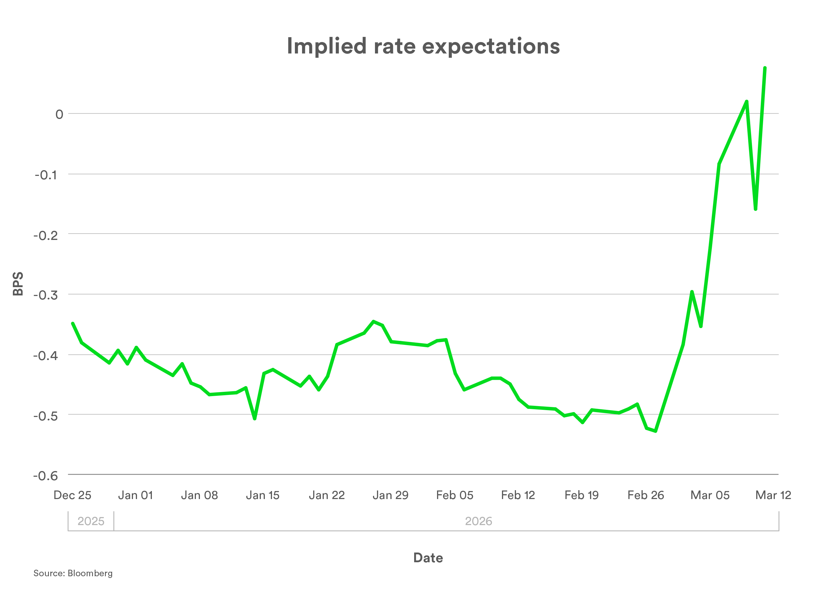 Market implied rate probabilities copy@4x